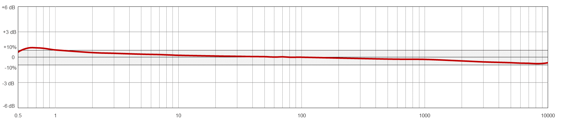 AC104-M12ATYPICAL FREQUENCY RESPONSE