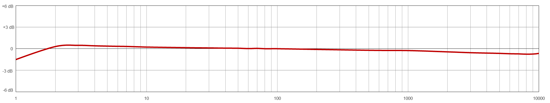 AC150TYPICAL FREQUENCY RESPONSE