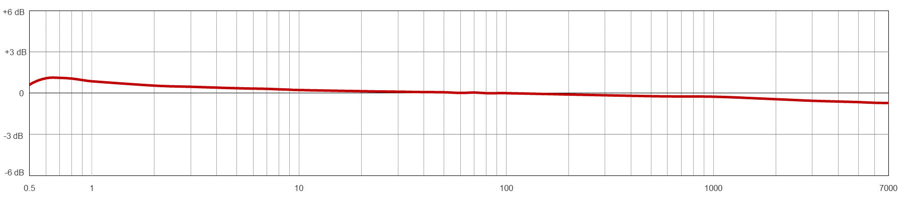 AC154TYPICAL FREQUENCY RESPONSE
