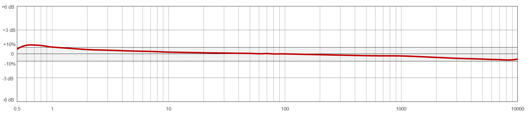 AC184TYPICAL FREQUENCY RESPONSE