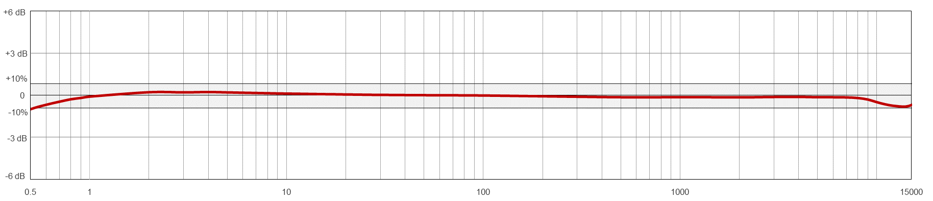 AC202TYPICAL FREQUENCY RESPONSE