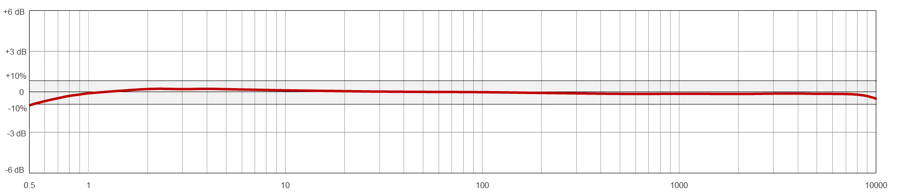 AC211TYPICAL FREQUENCY RESPONSE