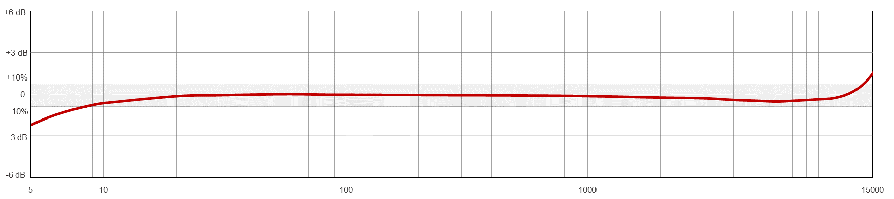 AC165TYPICAL FREQUENCY RESPONSE