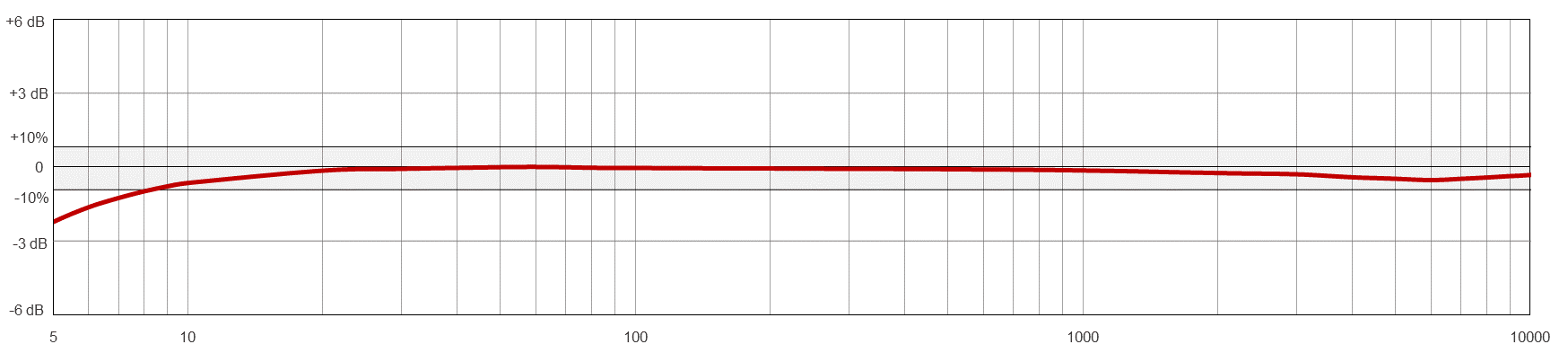 AC166TYPICAL FREQUENCY RESPONSE