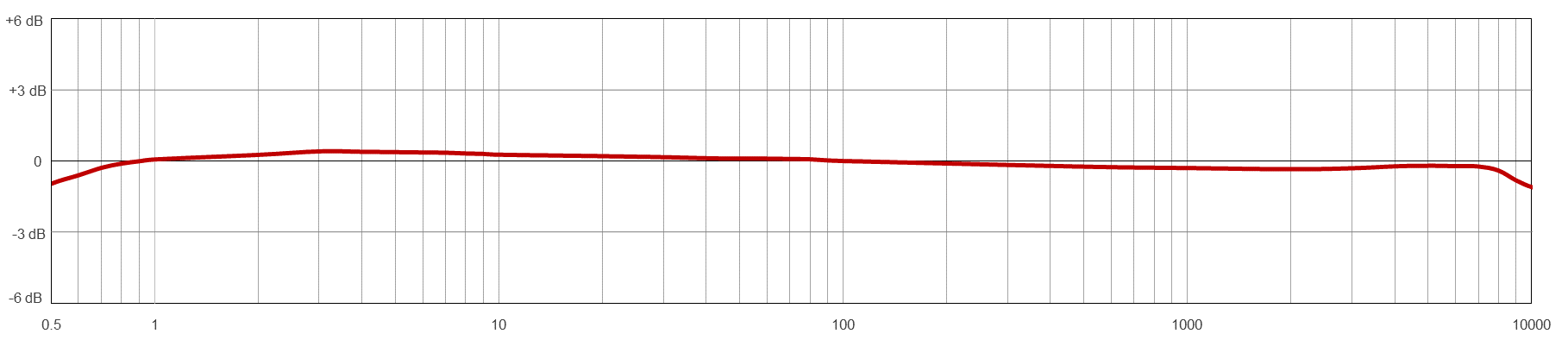 AC194-M12A TYPICAL FREQUENCY RESPONSE