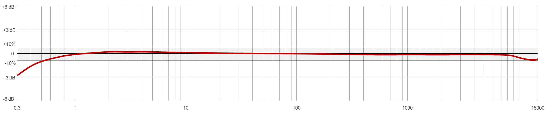 AC292-M12A TYPICAL FREQUENCY RESPONSE