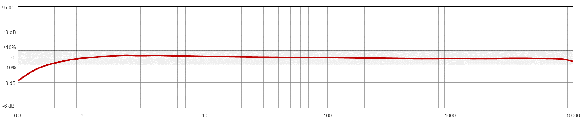AC294-M12A TYPICAL FREQUENCY RESPONSE