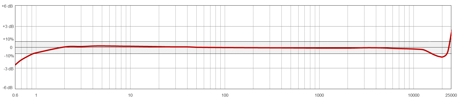 AC240TYPICAL FREQUENCY RESPONSE