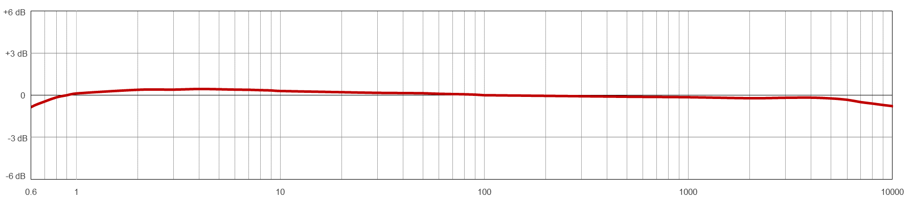 AC144TYPICAL FREQUENCY RESPONSE