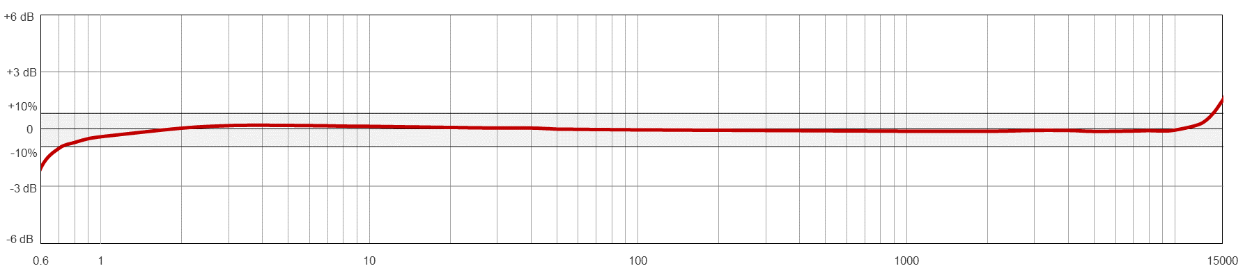 AC246TYPICAL FREQUENCY RESPONSE