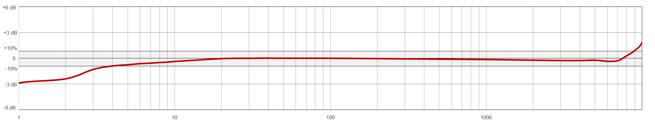 AC118TYPICAL FREQUENCY RESPONSE