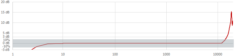 TCEB333 TYPICAL FREQUENCY RESPONSE