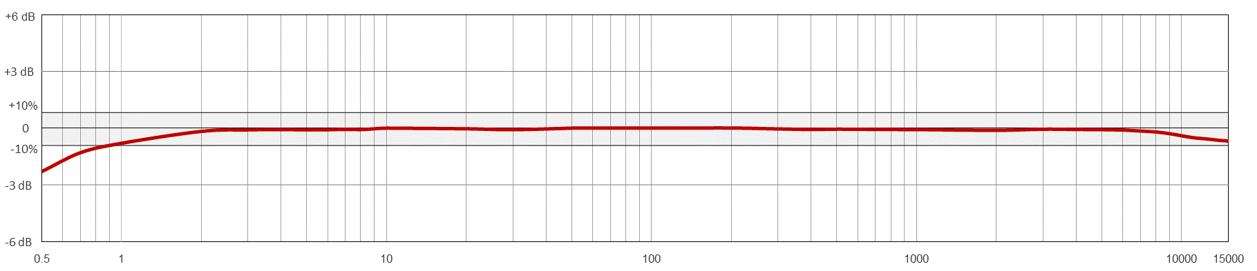 TREA330 TYPICAL FREQUENCY RESPONSE