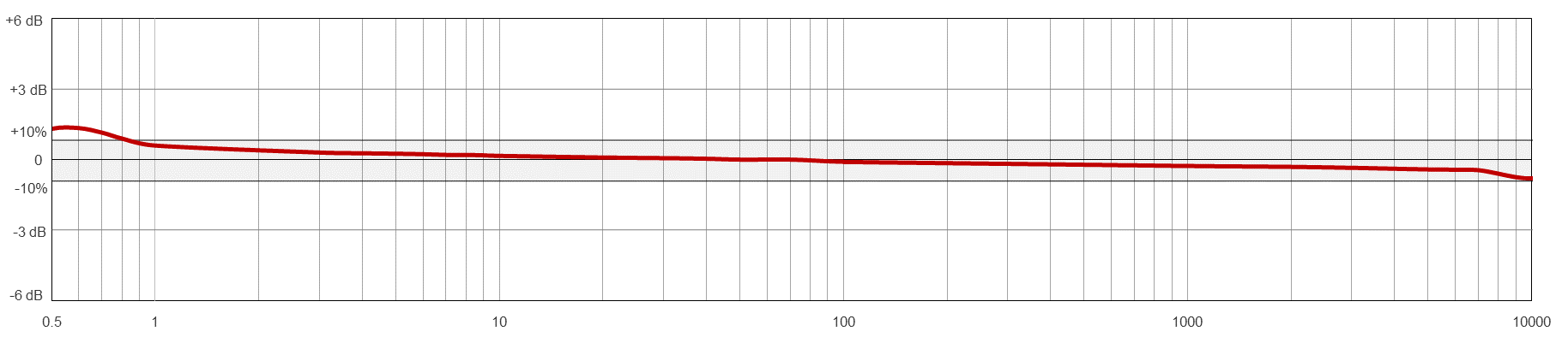 TA203 TYPICAL FREQUENCY RESPONSE