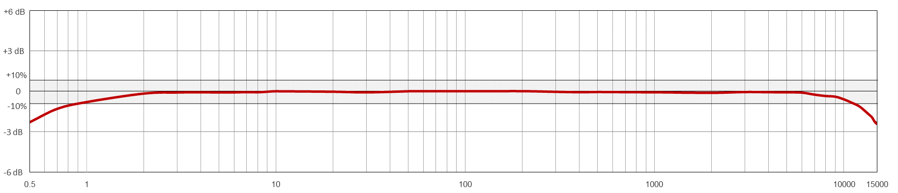 MEB210 TYPICAL FREQUENCY RESPONSE