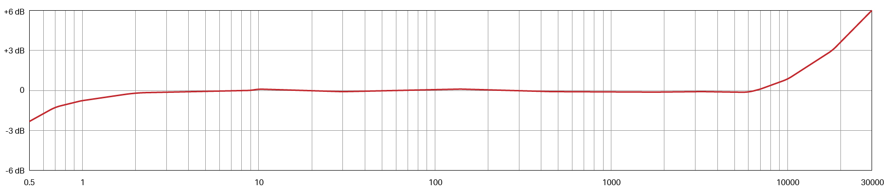 MCB360 TYPICAL FREQUENCY RESPONSE