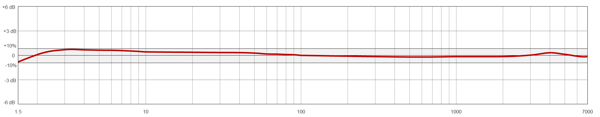 VE102 TYPICAL FREQUENCY RESPONSE