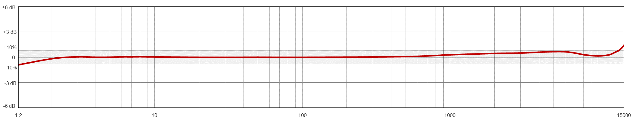 TA931 典型频率响应