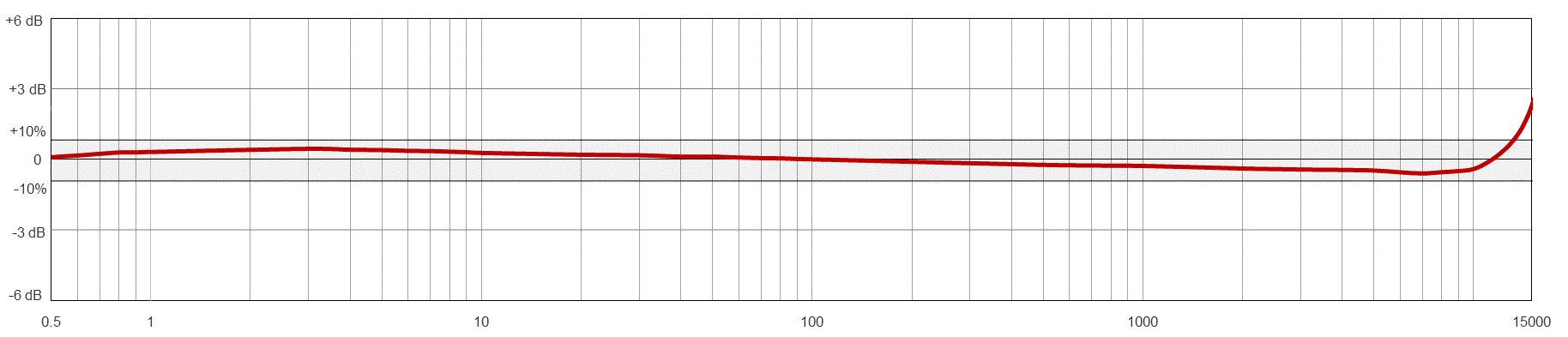 TA935 典型频率响应