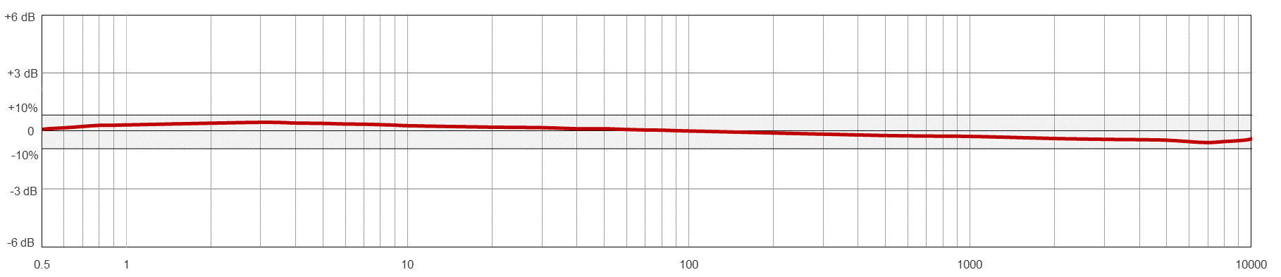 TA938 典型频率响应
